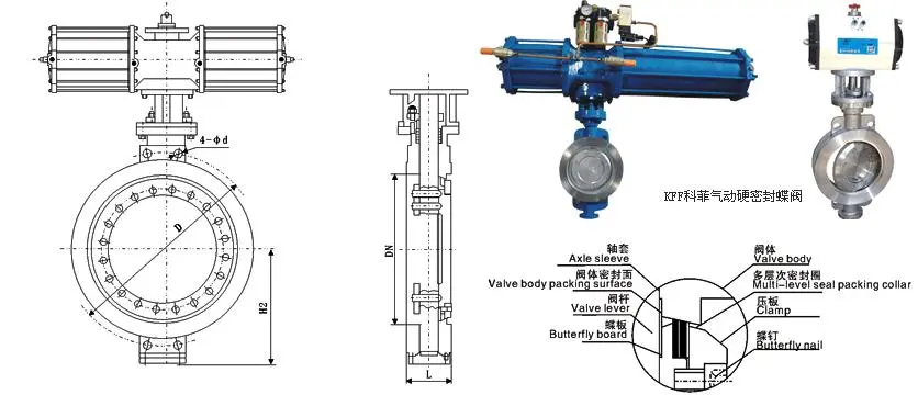 氣動三偏心蝶閥的工作原理圖