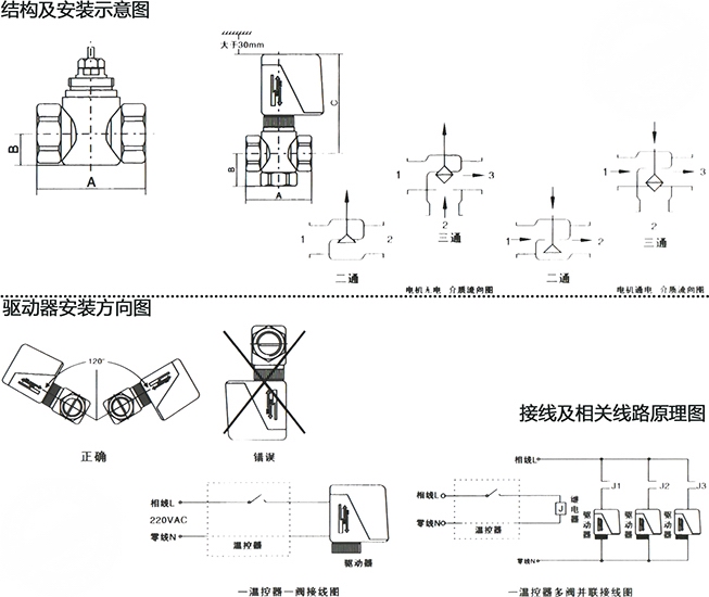 淮安螺紋電動(dòng)二通閥VA7010 結(jié)構(gòu)圖